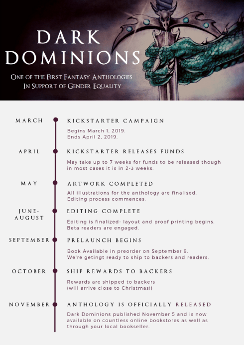 Dark Dominions Timeline